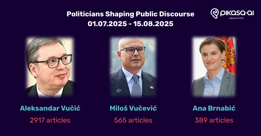 Student Protests in Serbia - Politicians Shaping Public Discourse 01.07.2025 - 15.08.2025